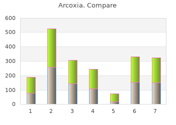 discount arcoxia 120mg without a prescription