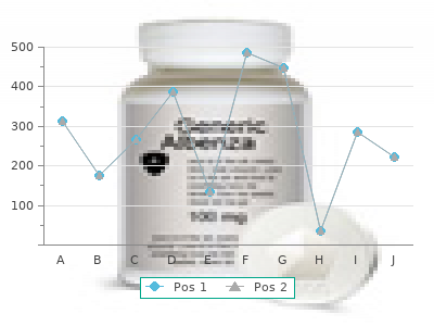 buy generic diovan 160mg