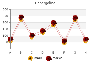 buy cabergoline 0.5 mg overnight delivery