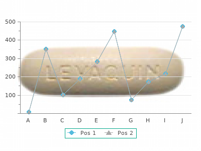 discount panmycin 500mg otc