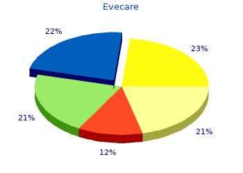 evecare 30 caps line