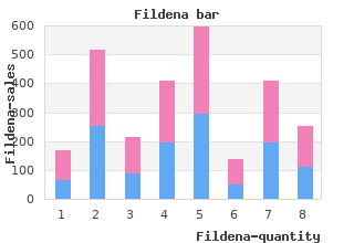 buy fildena 25mg with visa