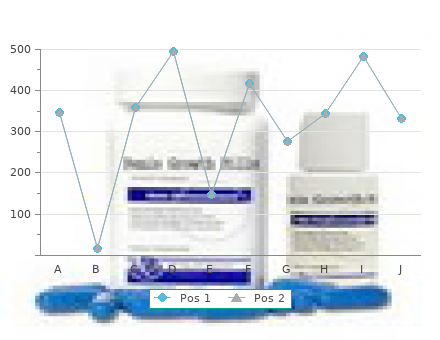 discount amoxil 250mg