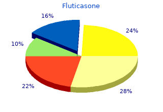 fluticasone 500 mcg sale