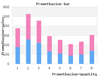 buy 25mg promethazine amex