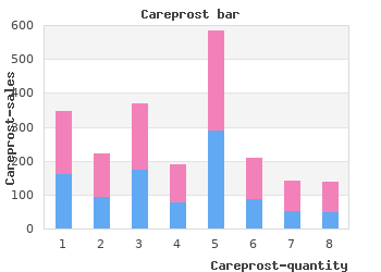 buy cheap careprost 3ml on-line