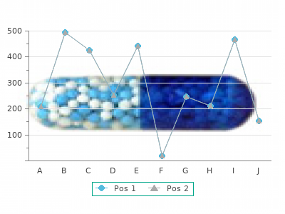 best amaryl 4mg