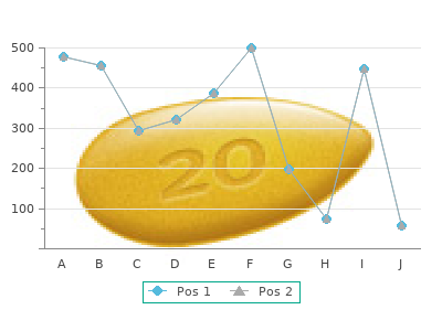 cheap 10 mg zyrtec with visa