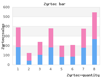 buy 10mg zyrtec overnight delivery