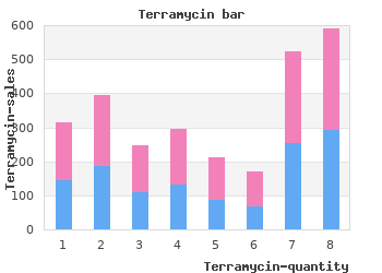 purchase 250 mg terramycin otc