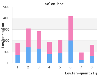 order levlen 0.15 mg online
