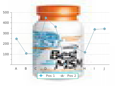 50 mg thorazine amex