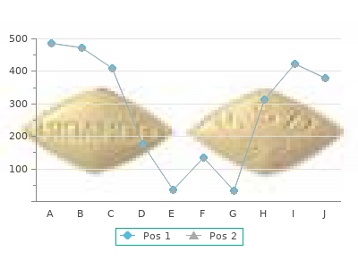 order gasex 100caps without prescription