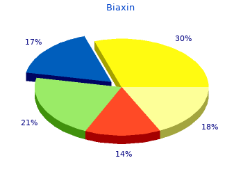 biaxin 250 mg cheap