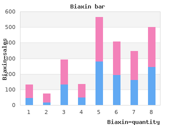 purchase biaxin 250mg