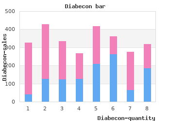 cheap 60 caps diabecon with visa