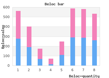 beloc 50 gm on line