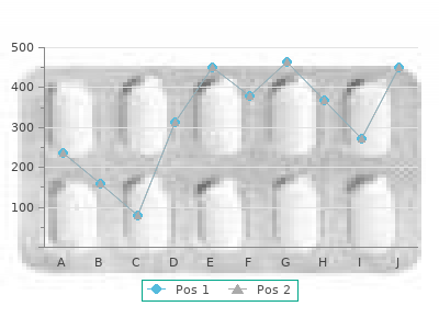 prometrium 200 mg low cost