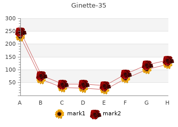 cheap ginette-35 2mg