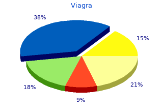 cheap viagra 75mg visa