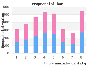 discount propranolol 80mg with amex