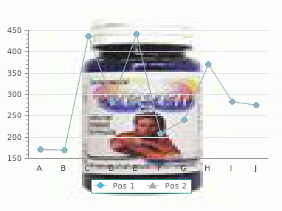 buy generic penisole 300 mg line