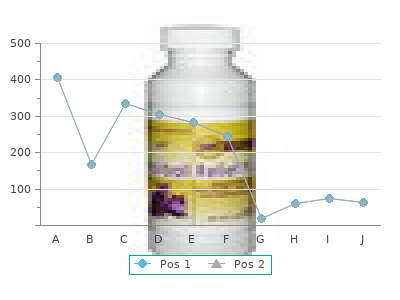 buy solian 100 mg on-line