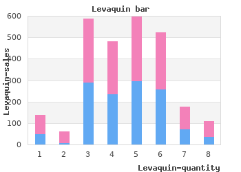 buy 250mg levaquin