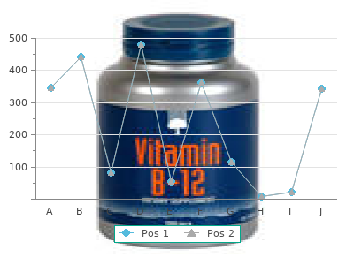 purchase 2.5 mg lozol with visa