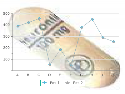 buy dostinex 0.5mg amex