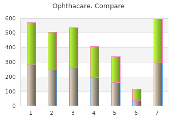 buy discount ophthacare 10 ml on line