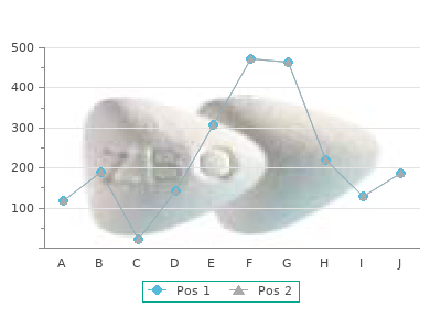 ranitidine 300 mg line