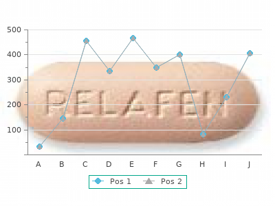 purchase 50 mg cyclophosphamide otc