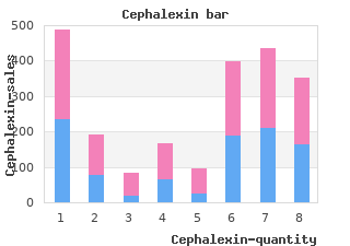 buy cheap cephalexin 500mg line