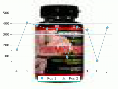 buy 960 mg trimethoprim visa