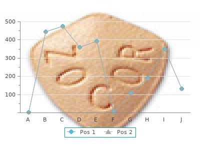 cheap 100 mg topiramate with amex