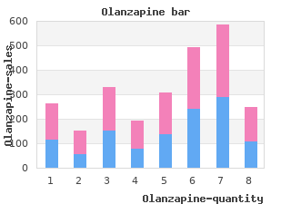 generic olanzapine 7.5mg free shipping