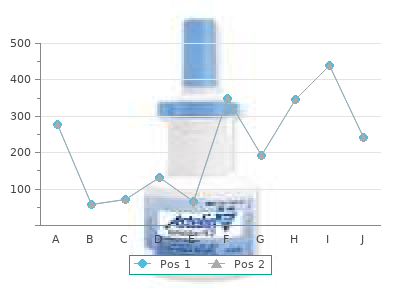 generic cefuroxime 250mg overnight delivery