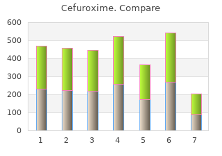 cheap cefuroxime 500mg amex