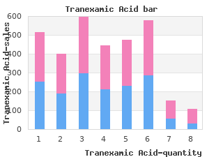 purchase tranexamic 500mg online