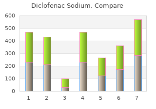 best 100mg diclofenac