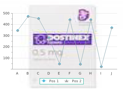 buy domperidone 10mg line