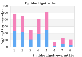cheap pyridostigmine 60mg with mastercard