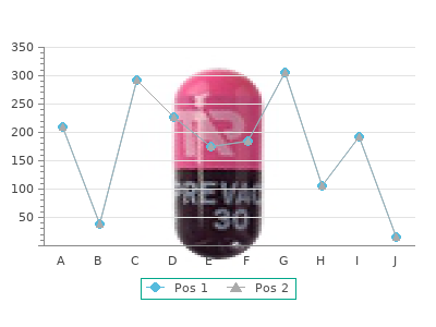 rivastigimine 4.5 mg discount