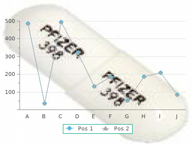 discount fluvoxamine 100 mg amex