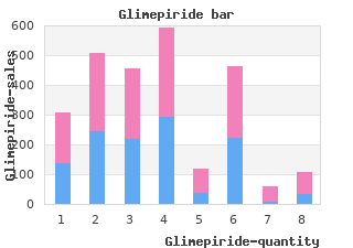 purchase 4mg glimepiride with visa