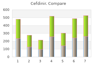 buy cefdinir 300 mg overnight delivery