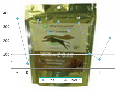 buy nortriptyline 25mg with amex