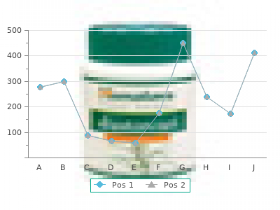 perindopril 4 mg without a prescription