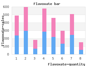 best 200mg flavoxate